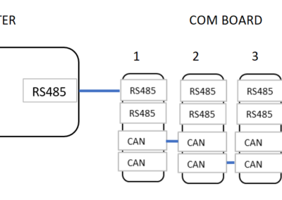 Przykładowy schemat połączeń