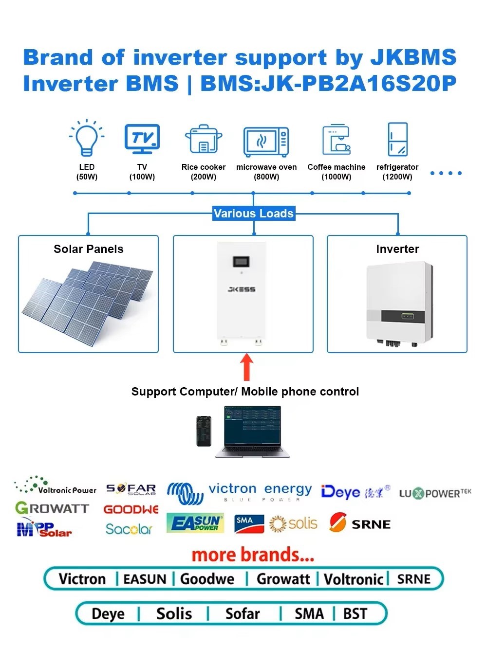 15kWh Energy Storage Enclosure – JKESS - Image 10