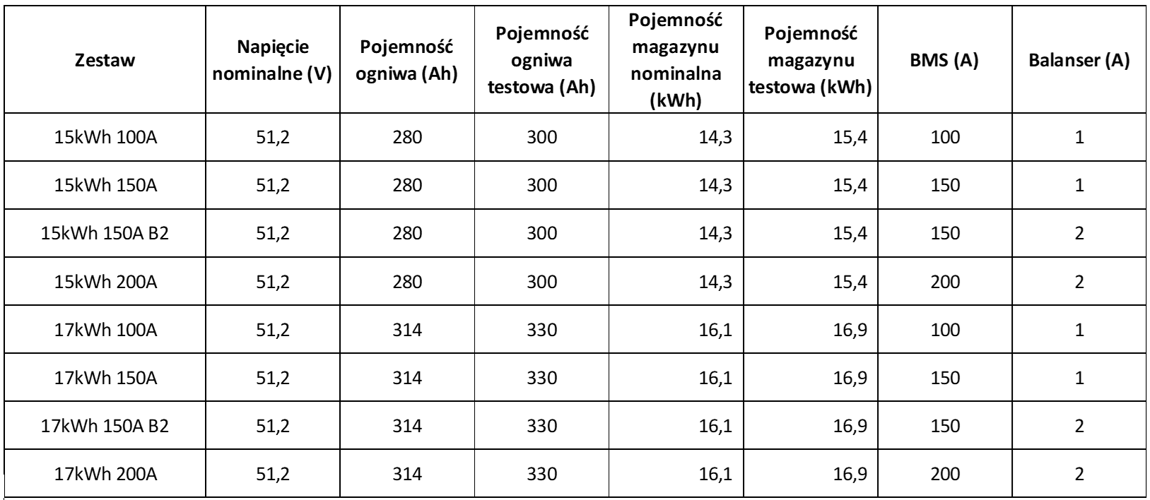 Zestaw do budowy magazynu energii 17kWh z BMS 200A B2 z LCD z ogniwami 314Ah - obrazek 11