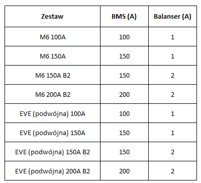 Obudowa do magazynu energii 15kWh+BMS 150A B2+LCD+Zestaw poł.podw.klemy - obrazek 10