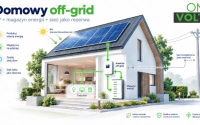 Domowy off-grid z magazynem energii – jak ograniczyć formalności i zachować pełną kontrolę cz. 1